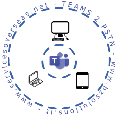 teams pstn uk number teams pstn